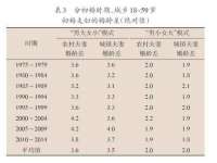 上海润憧信息技术中心