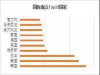 上海润憧信息技术中心