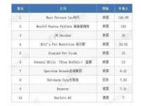 上海润憧信息技术中心